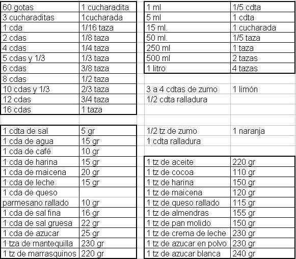 1/2 kg cuantos gramos son 1/2 kg cuantos gramos son